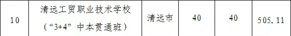 2026 广东中考|中本贯通分数线 + 扩招全汇总,直通本科速看 第8张 2026 广东中考|中本贯通分数线 + 扩招全汇总,直通本科速看 第8张