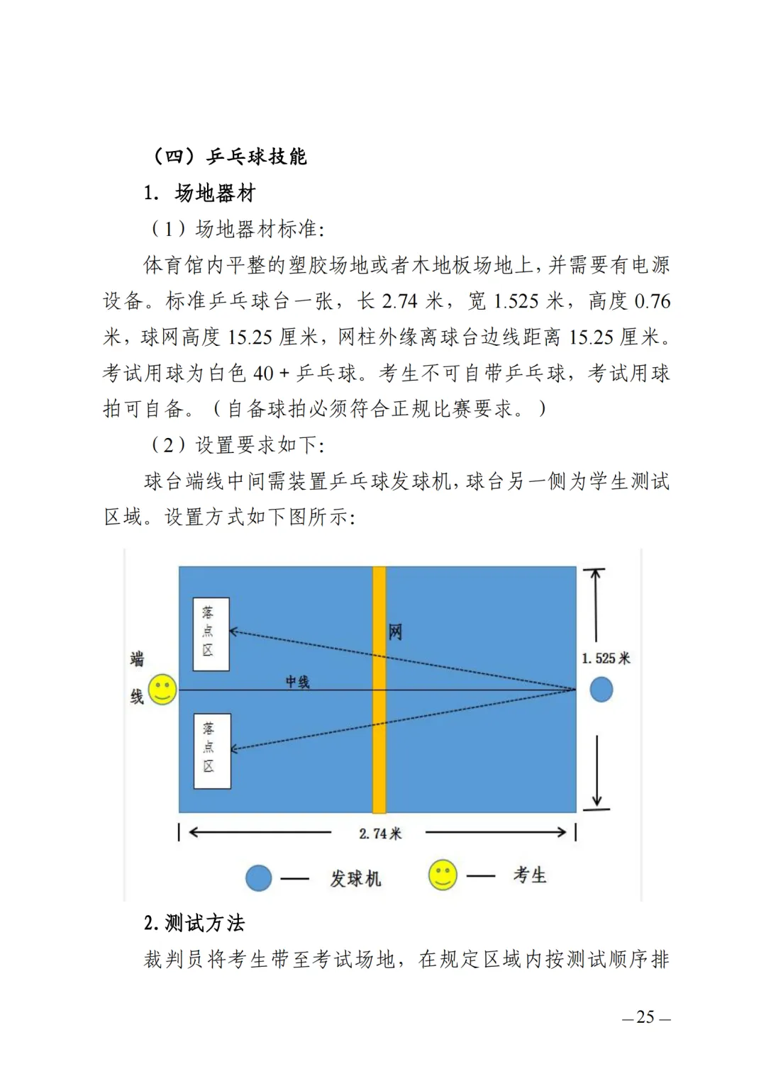 中考体育满分必看!超全注意事项+成绩转化标准表,记录所有得分点 第14张