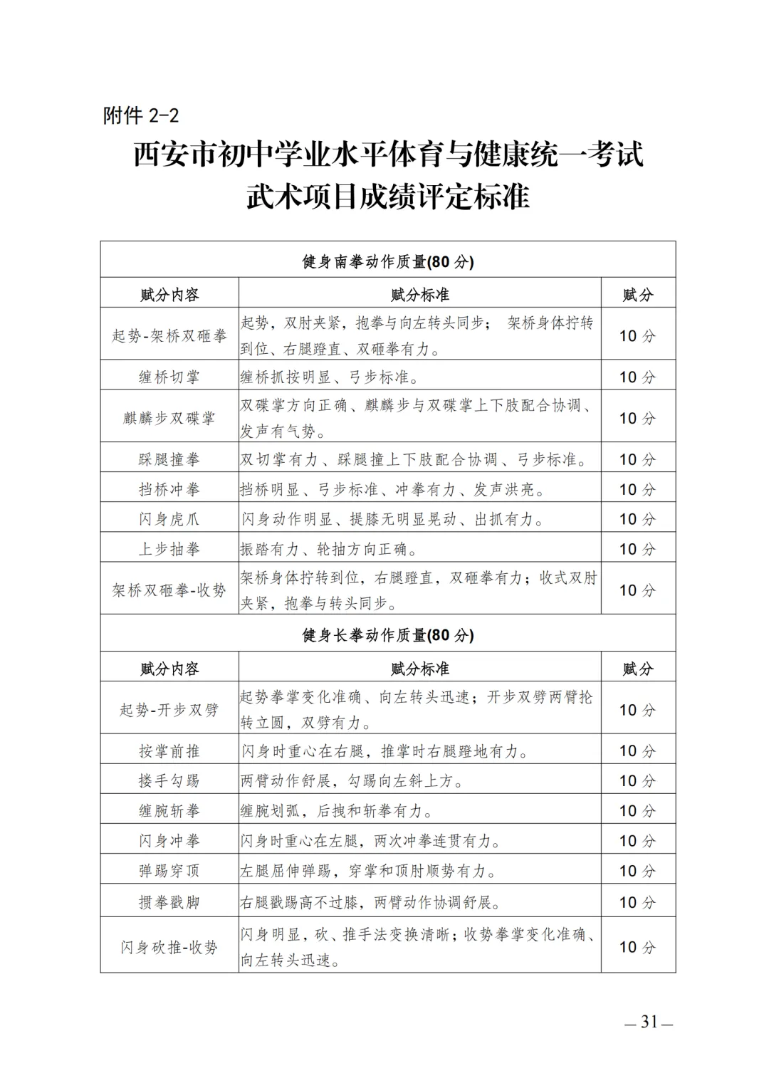 中考体育满分必看!超全注意事项+成绩转化标准表,记录所有得分点 第20张