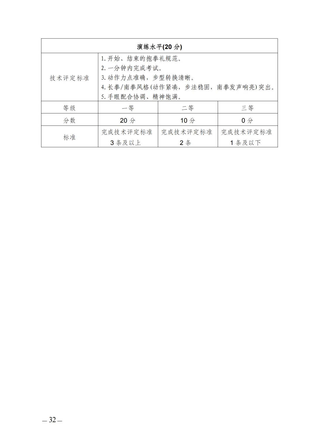 中考体育满分必看!超全注意事项+成绩转化标准表,记录所有得分点 第21张