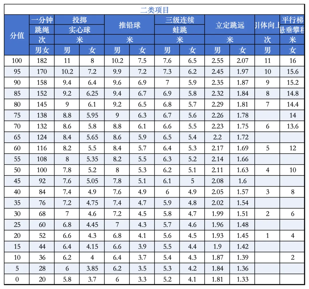 2026广州中考体育 | 4月8日开考,官方应考指南来啦 第6张 2026广州中考体育 | 4月8日开考,官方应考指南来啦 第6张