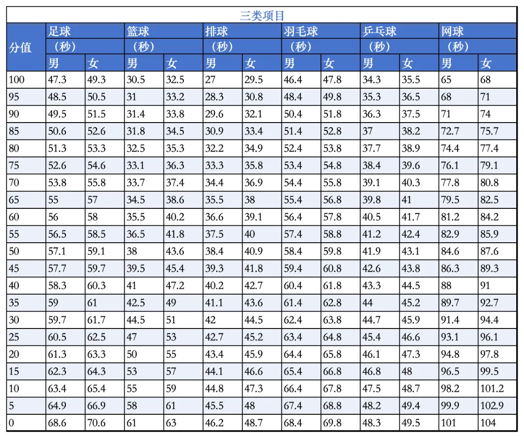 2026广州中考体育 | 4月8日开考,官方应考指南来啦 第7张 2026广州中考体育 | 4月8日开考,官方应考指南来啦 第7张