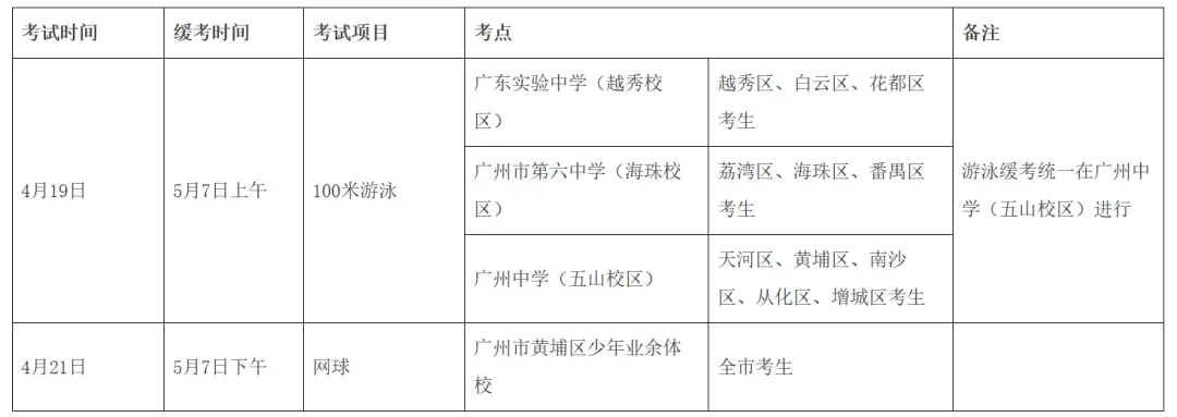 2026广州中考体育 | 4月8日开考,官方应考指南来啦 第9张 2026广州中考体育 | 4月8日开考,官方应考指南来啦 第9张