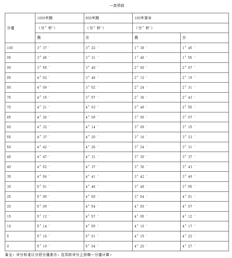 4月8日开考!2026中考体育温馨提示、考试问答来了! 第6张