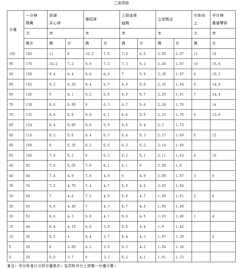 4月8日开考!2026中考体育温馨提示、考试问答来了! 第7张