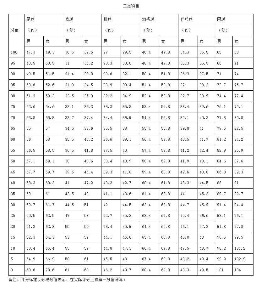 4月8日开考!2026中考体育温馨提示、考试问答来了! 第8张