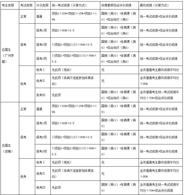 4月8日开考!2026中考体育温馨提示、考试问答来了! 第9张