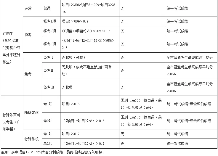 4月8日开考!2026中考体育温馨提示、考试问答来了! 第10张