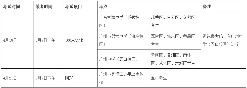 4月8日开考!2026中考体育温馨提示、考试问答来了! 第11张