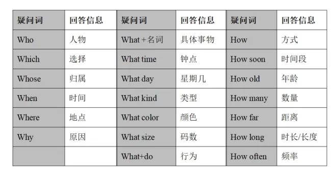 2026年湖北中考英语听说机考备考攻略请收好~ 第12张