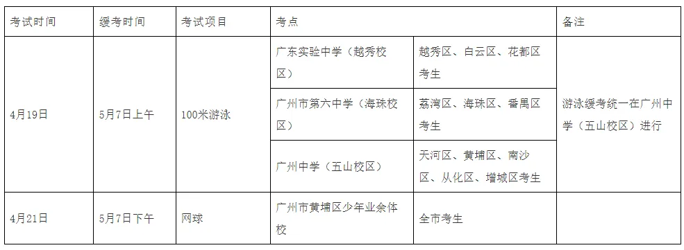 2026中考体育官方问答来了!今年中考体育各项评分标准如何? 第8张