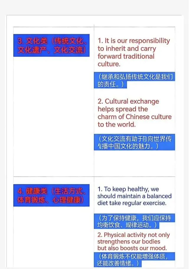 中考作文常考20大话题高分句型(1).pdf」(文末有下载链接自行下载转存) 第2张