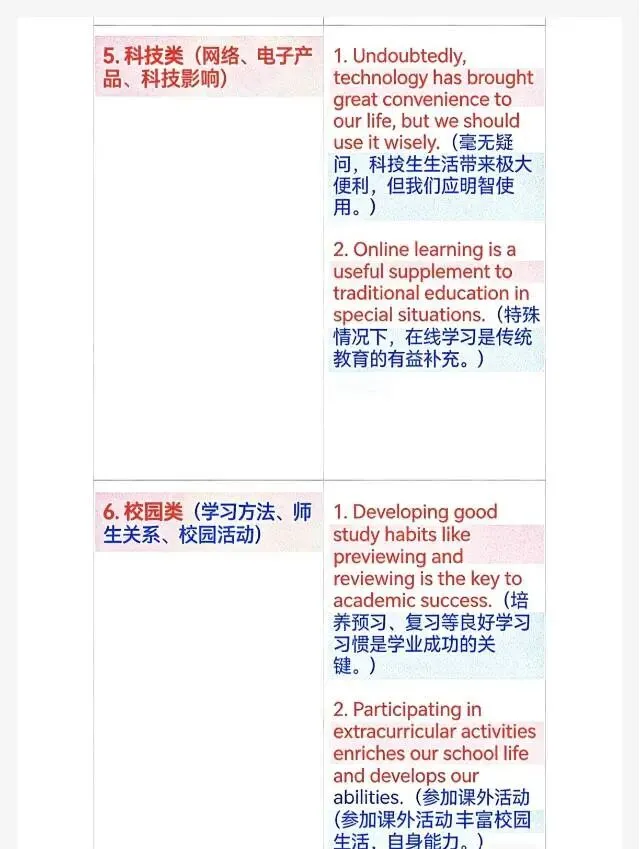 中考作文常考20大话题高分句型(1).pdf」(文末有下载链接自行下载转存) 第3张