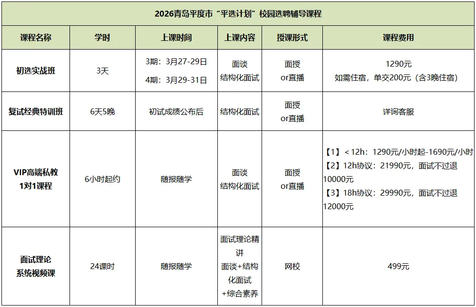 真题速览!“平度”人才引进面谈题目最新更新! 第20张