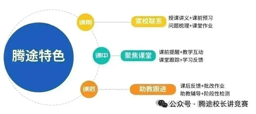 上海三公历年真题汇总!小升初冲顶尖公办,吃透这些稳上岸 第13张