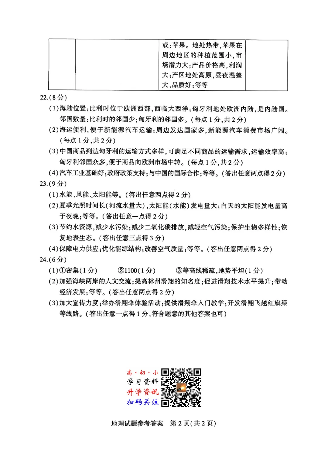 河南省2024年中考·地理·试卷和答案·八年级考试真题(2020-2025生物·地理·考试真题·高清可下载) 第9张