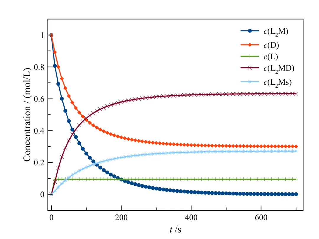NOAI 2025 复赛真题(4道) 第1张 NOAI 2025 复赛真题(4道) 第1张