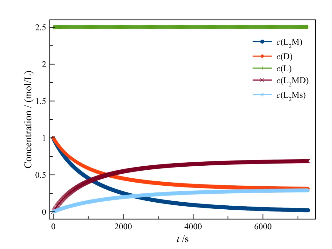 NOAI 2025 复赛真题(4道) 第2张 NOAI 2025 复赛真题(4道) 第2张