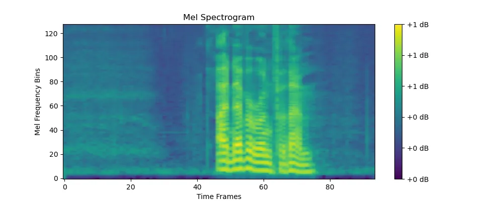 NOAI 2025 复赛真题(4道) 第3张 NOAI 2025 复赛真题(4道) 第3张