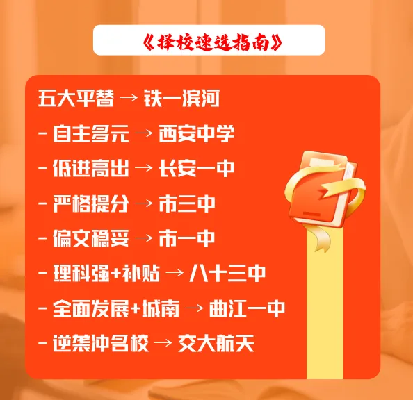 2026西安中考家长必看|避开五大挤破头,8所二类优先选 第10张