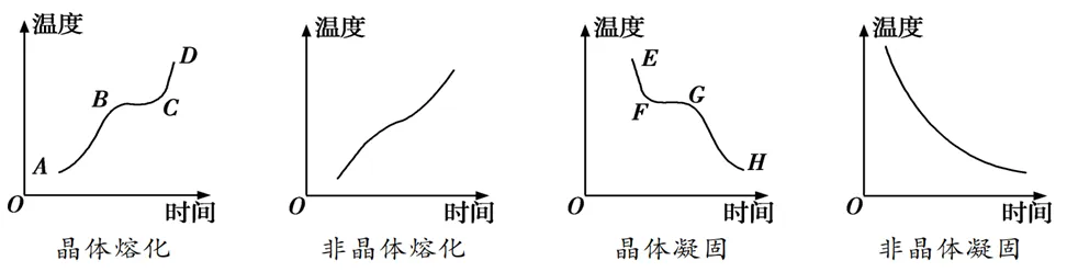 中考总复习4——物态变化 第4张