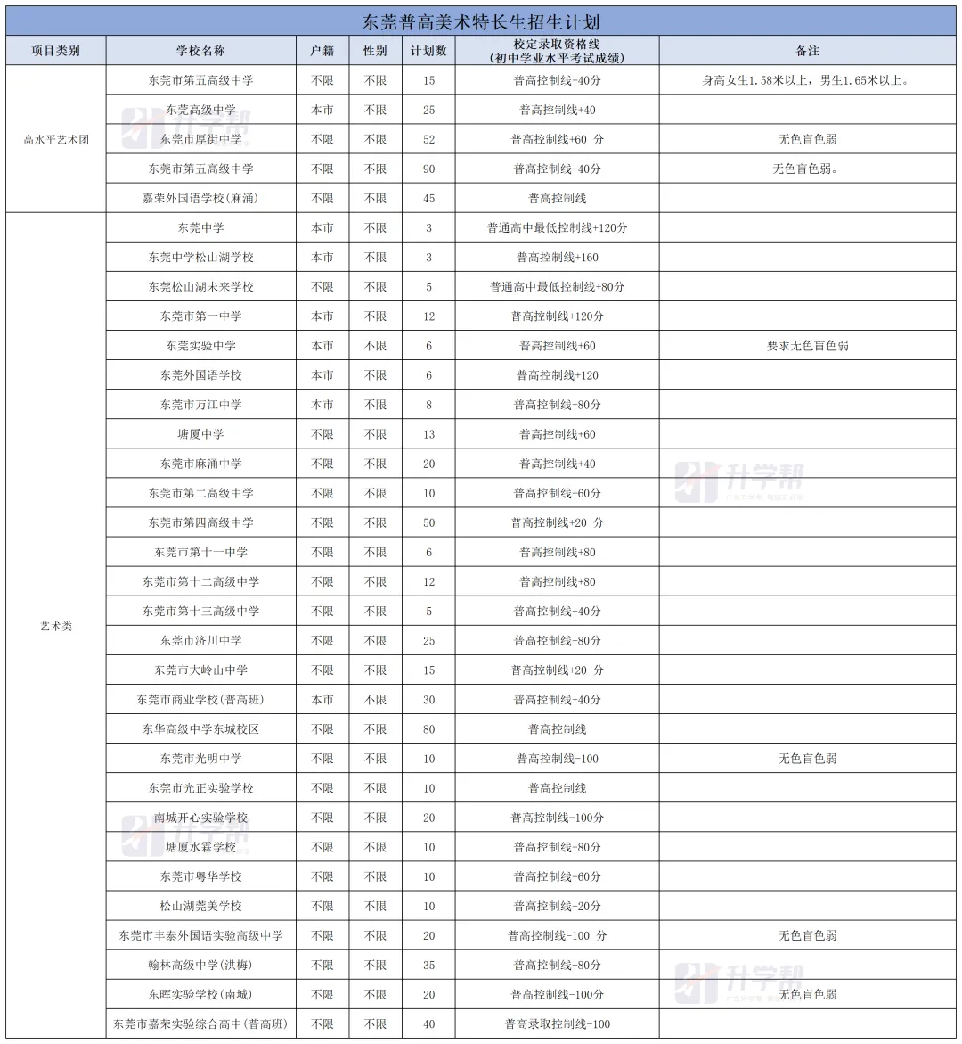东莞中考【美术】特长生,从报名到录取,一篇看懂 第2张