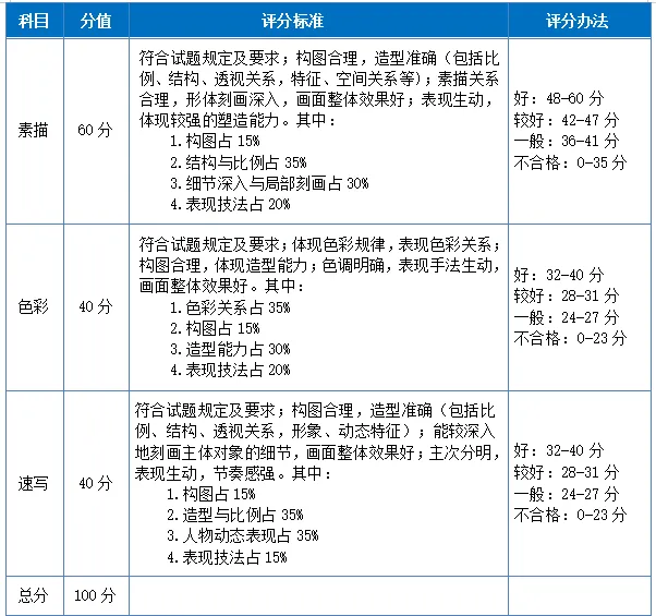 东莞中考【美术】特长生,从报名到录取,一篇看懂 第3张