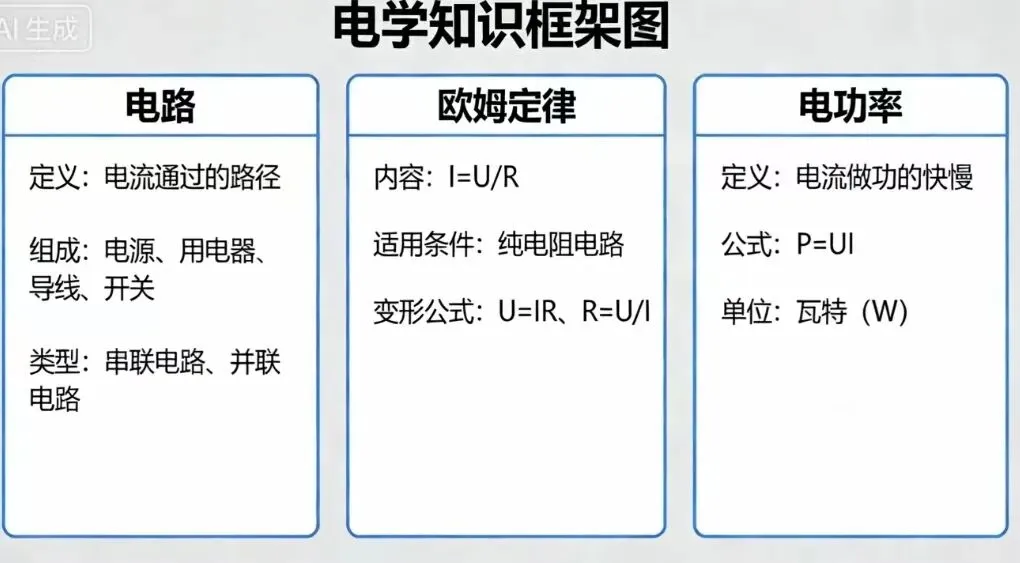 南京中考物理冲刺(下)|电学+实验+易错坑 提分必看 第2张