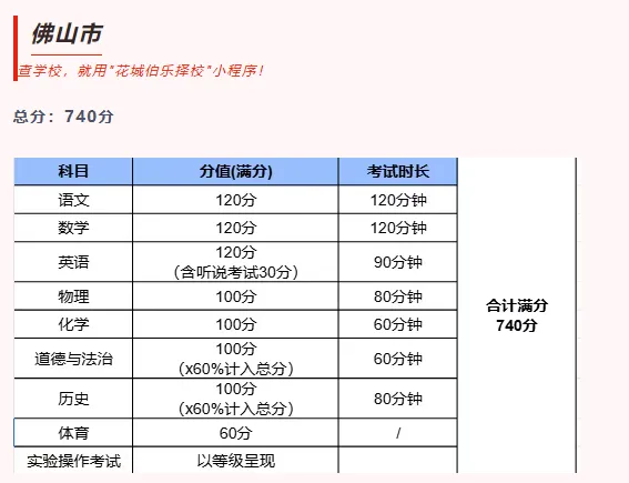 一文看懂!广东各市中考总分汇总 第4张