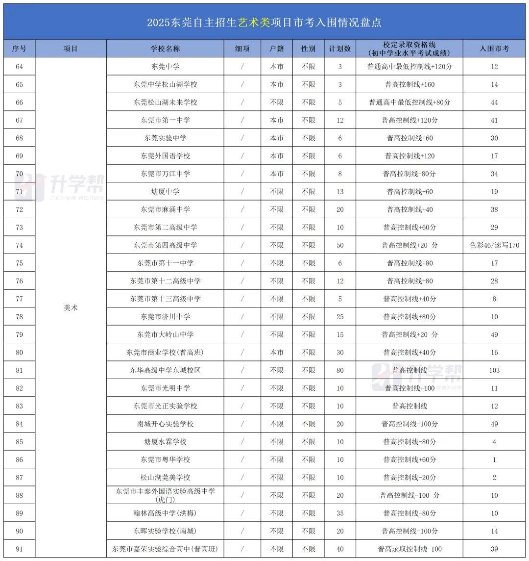 东莞中考【美术】特长生,从报名到录取,一篇看懂 第7张