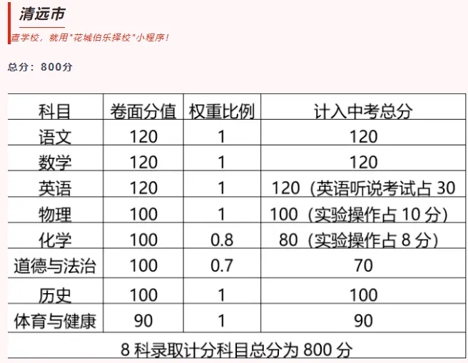 一文看懂!广东各市中考总分汇总 第9张