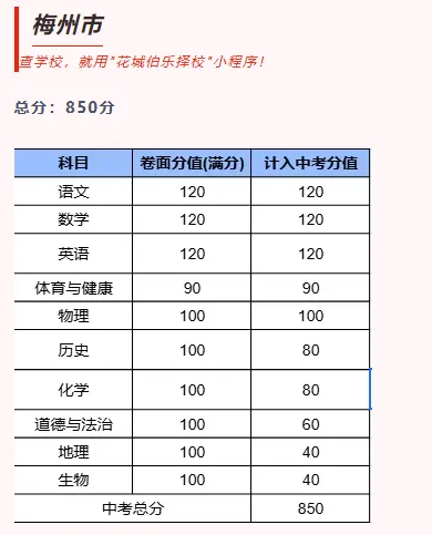 一文看懂!广东各市中考总分汇总 第11张