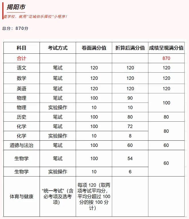一文看懂!广东各市中考总分汇总 第15张