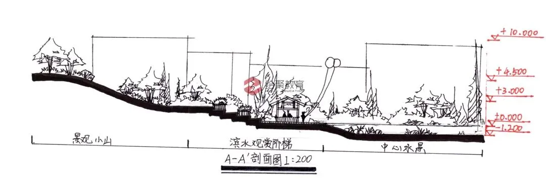 【城市广场设计】|合肥工业大学2023真题 第5张