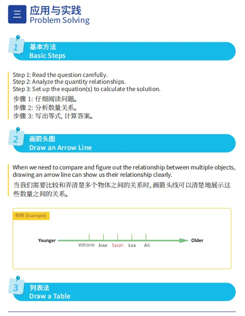 【26年袋鼠数学竞赛真题预约通道已开启】袋鼠数学竞赛核心公式合集免费领! 第4张