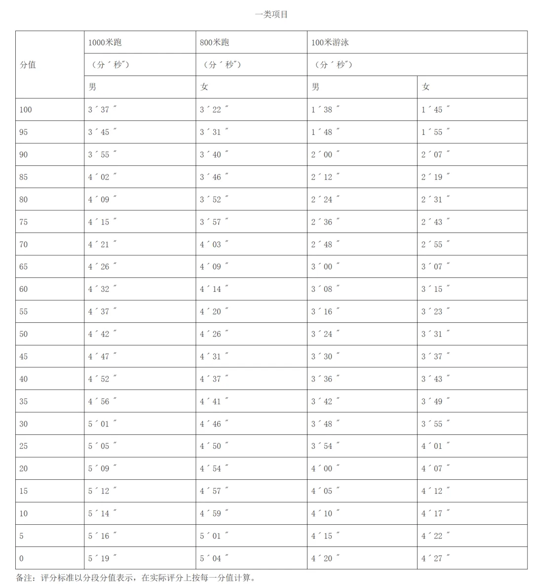 2026广州中考体育考试官方问答发布!今年有这些注意事项要关注! 第10张 2026广州中考体育考试官方问答发布!今年有这些注意事项要关注! 第10张