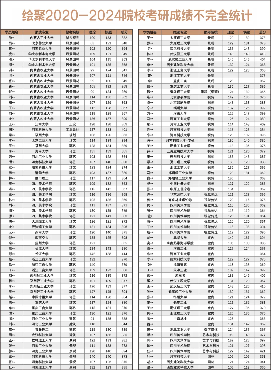 【城市广场设计】|合肥工业大学2023真题 第58张