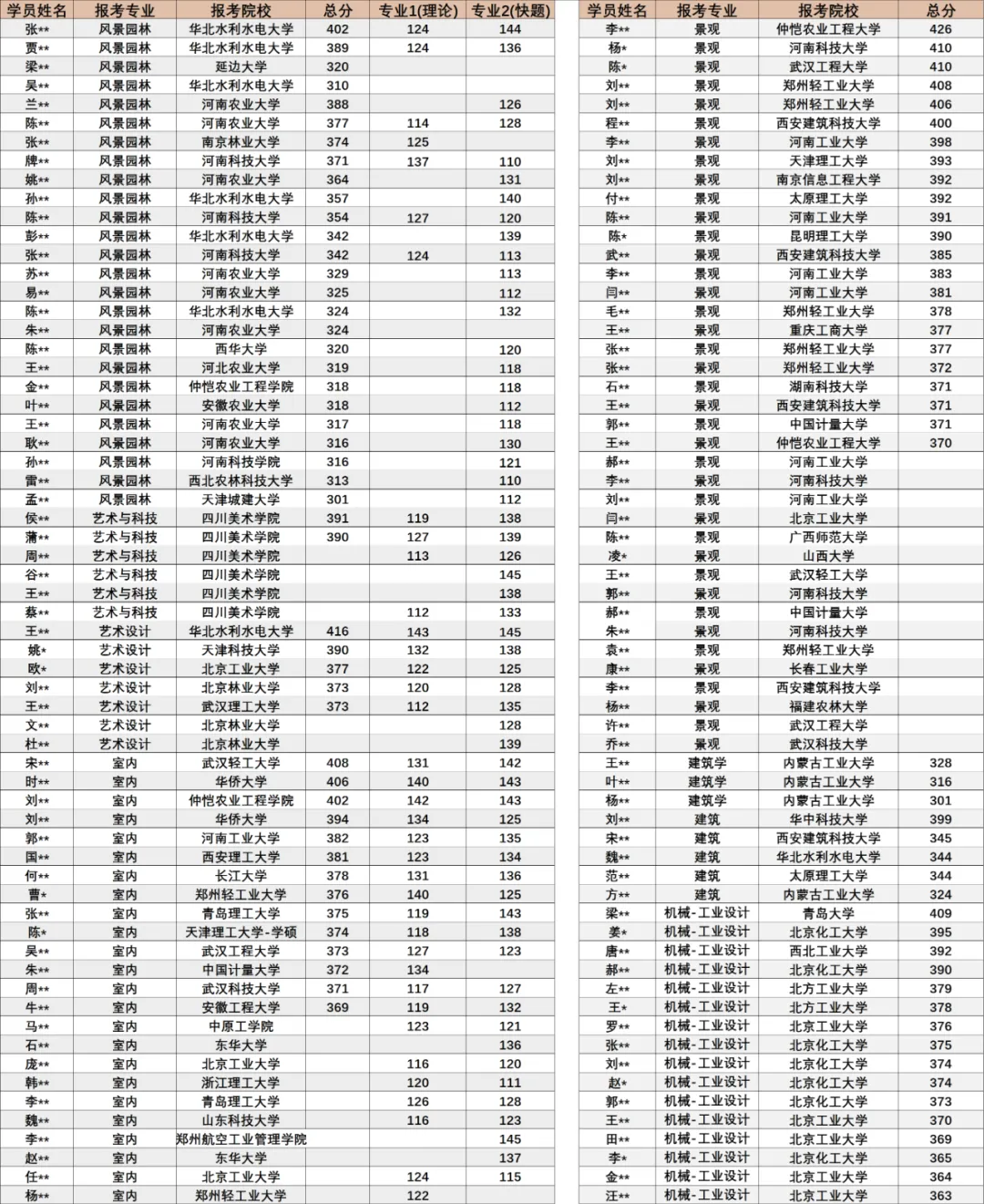 【城市广场设计】|合肥工业大学2023真题 第60张