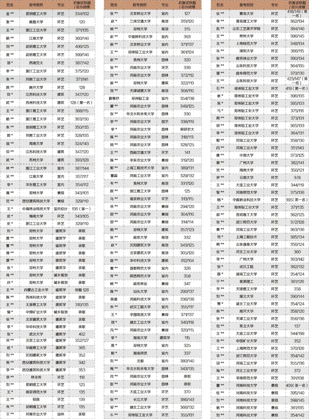【城市广场设计】|合肥工业大学2023真题 第62张