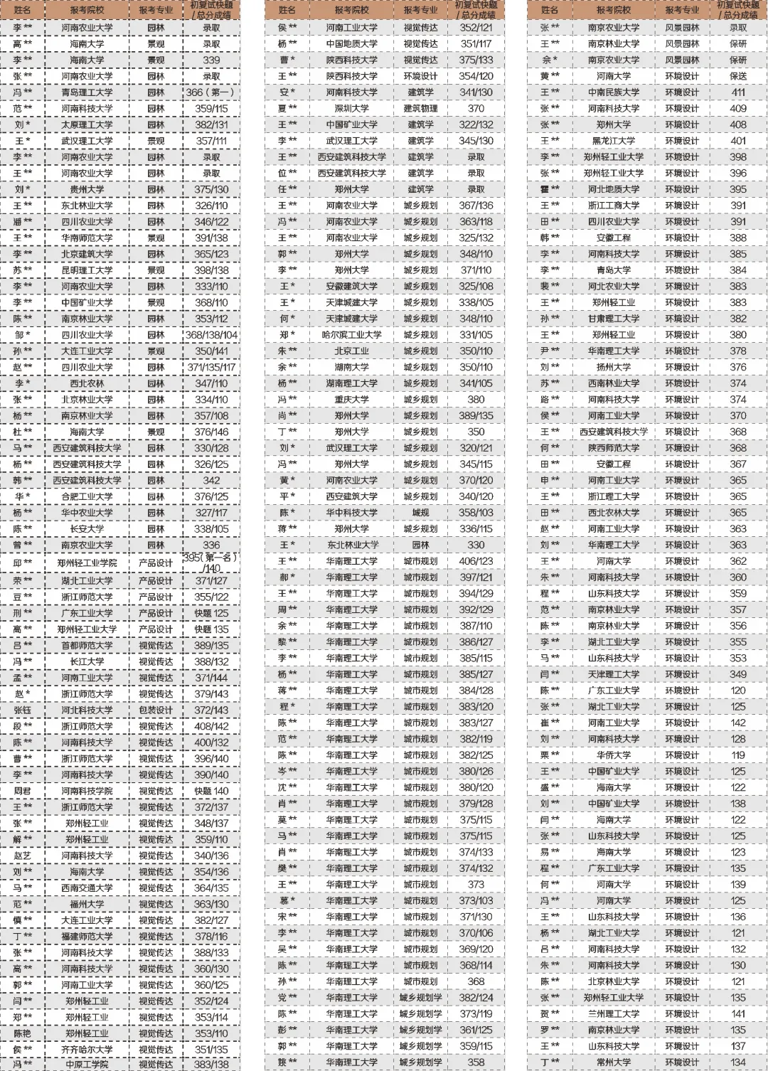 【城市广场设计】|合肥工业大学2023真题 第63张