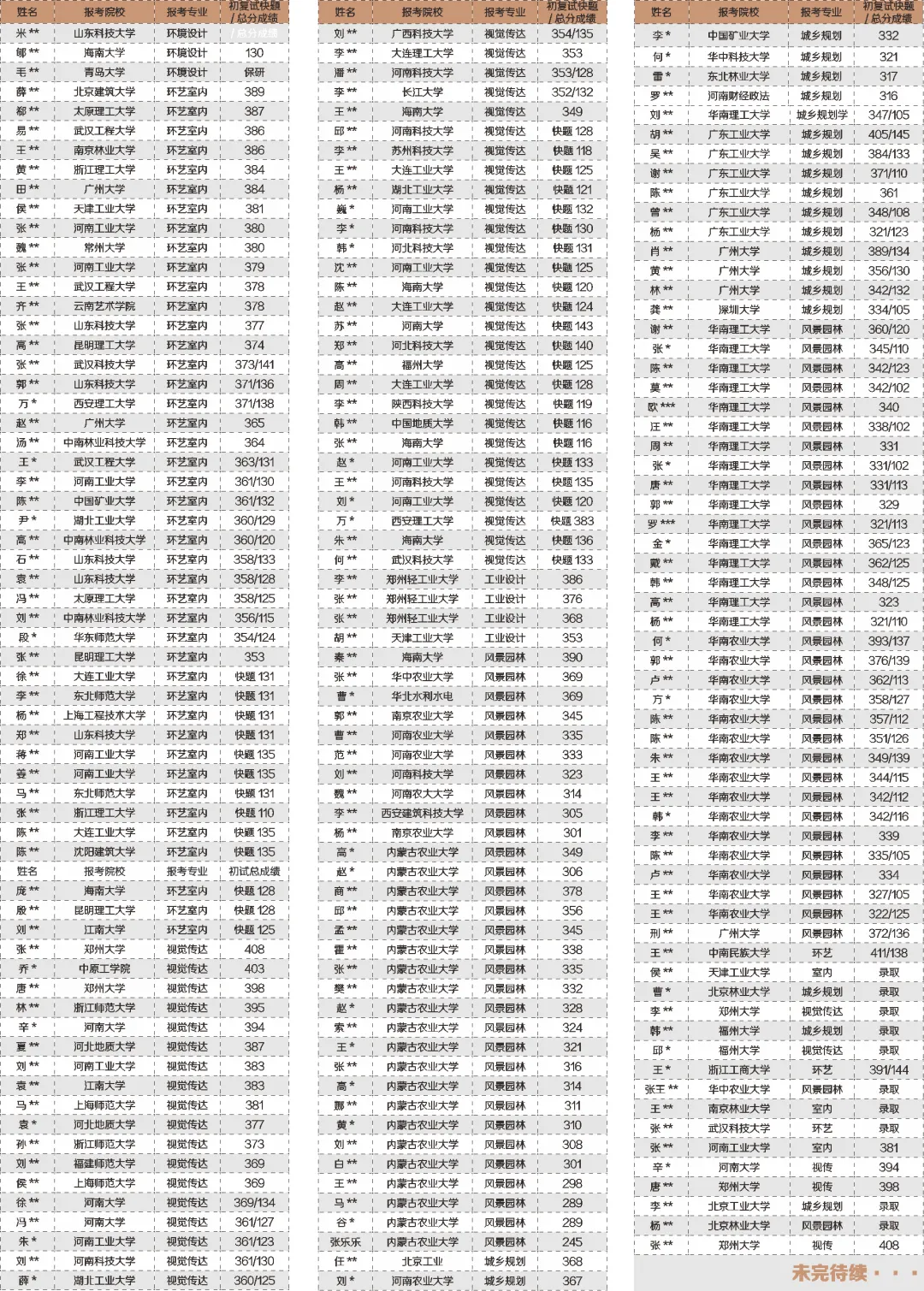 【城市广场设计】|合肥工业大学2023真题 第64张