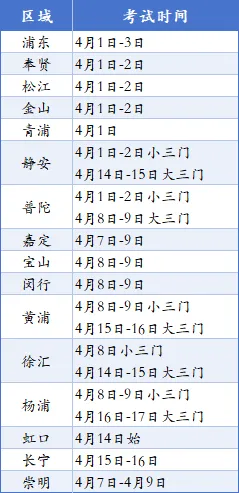 近3年上海高三二模英语作文真题范文汇编,16区全 第2张