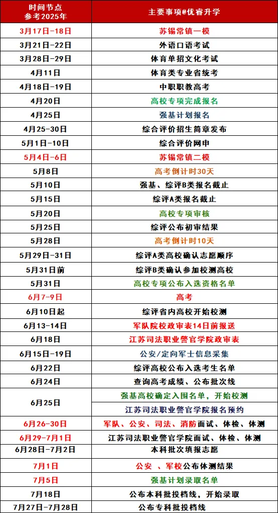 2026南京盐城真一模语文、数学、化学试卷!答案更新中! 第6张