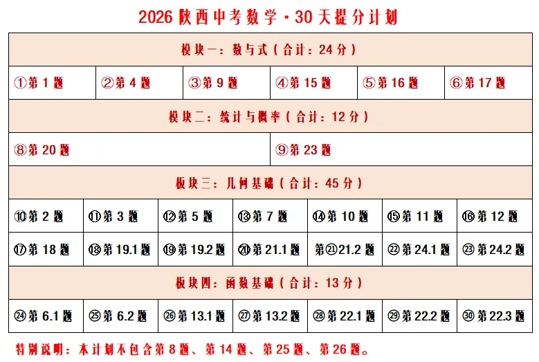2026 | 陕西中考数学《30天极速提分计划》 第4天第十五题 第2张 2026 | 陕西中考数学《30天极速提分计划》 第4天第十五题 第2张