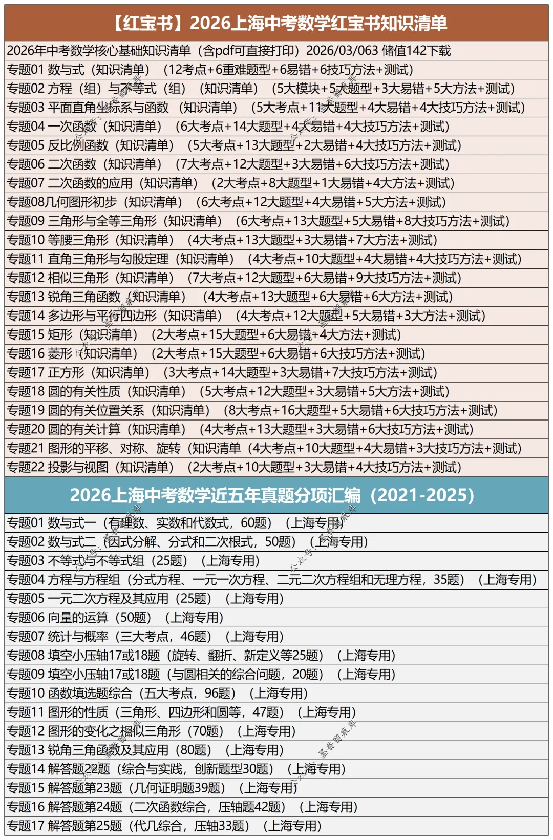 2026上海中考数学总复习讲通练透九部分 第7张