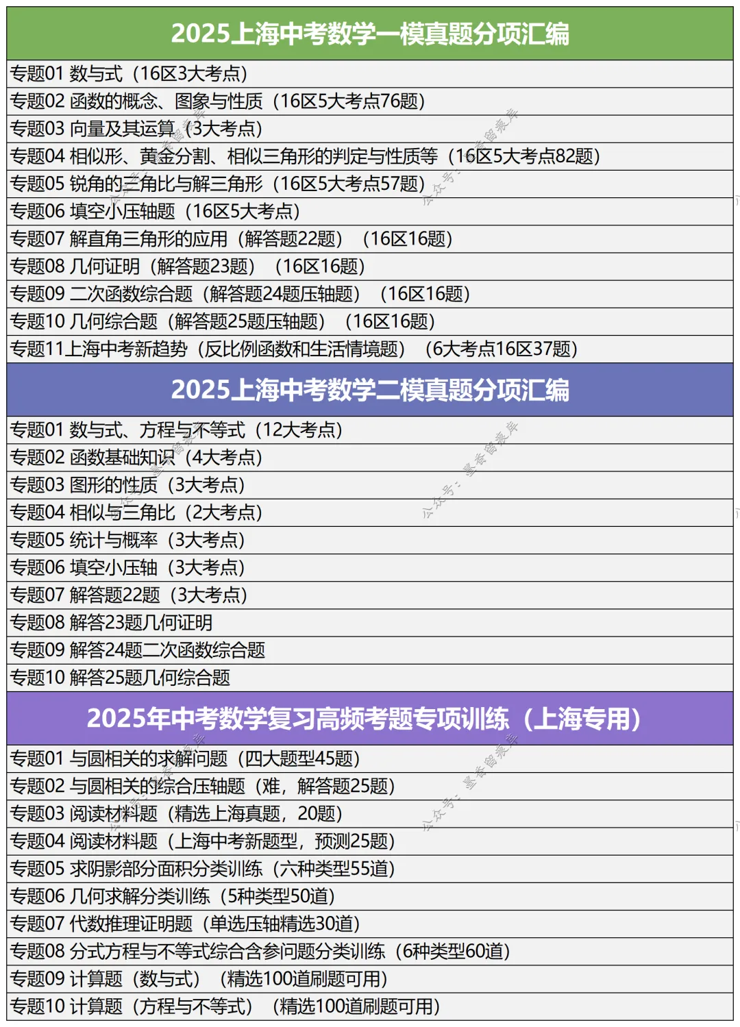2026上海中考数学总复习讲通练透九部分 第8张