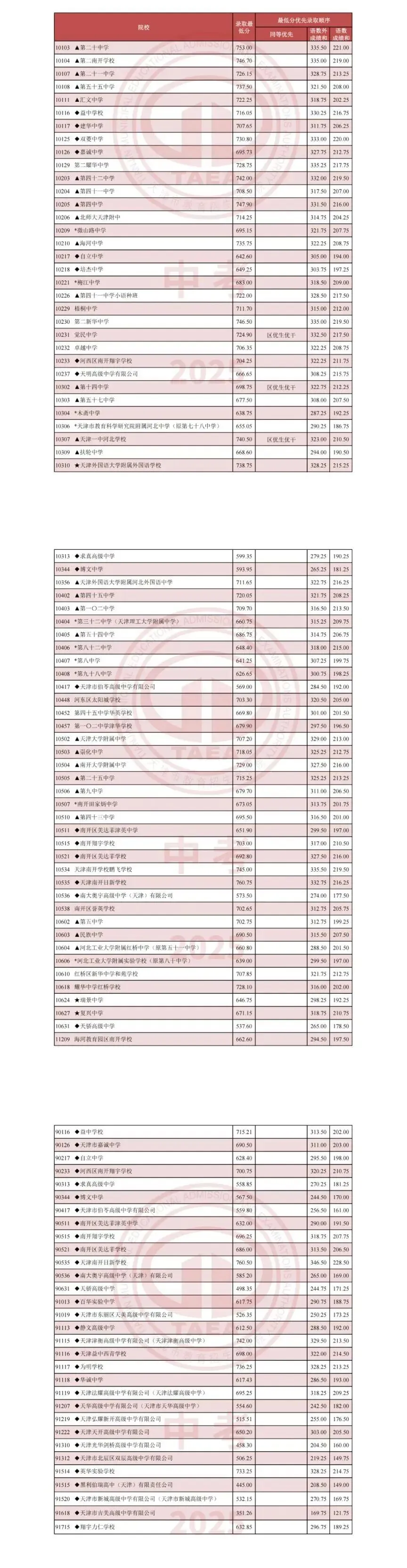 2026天津中考新政分析 第4张