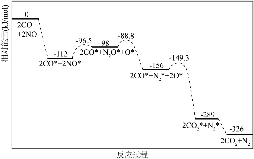 山东济宁市2026届高三下学期第一次模拟考试化学试题 第18张