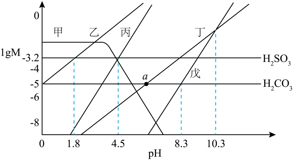 山东济宁市2026届高三下学期第一次模拟考试化学试题 第50张