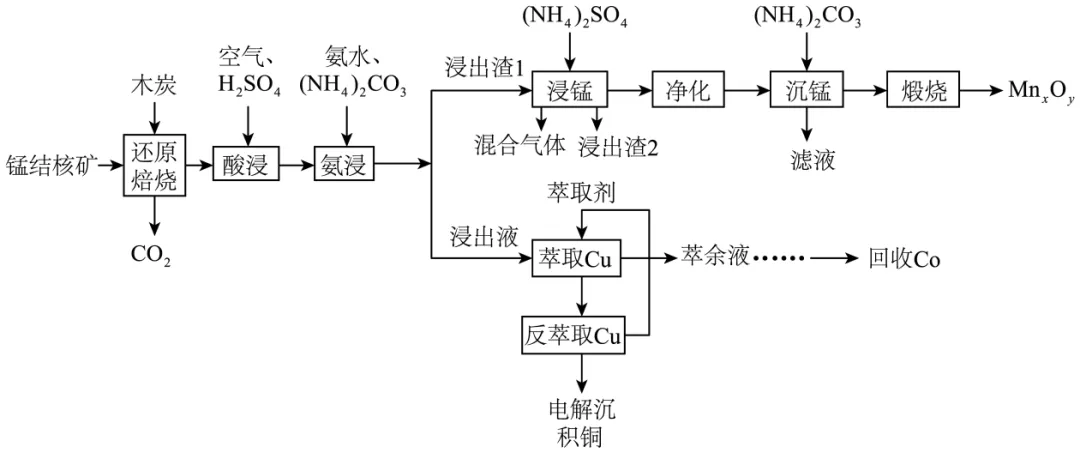山东济宁市2026届高三下学期第一次模拟考试化学试题 第60张